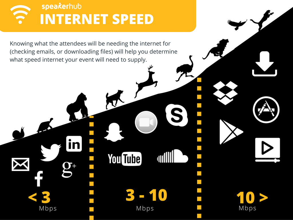 Knowing what the attendees will be needing the internet for (checking emails, or downloadig files) will help you determine what speed internet your event will need to supply.