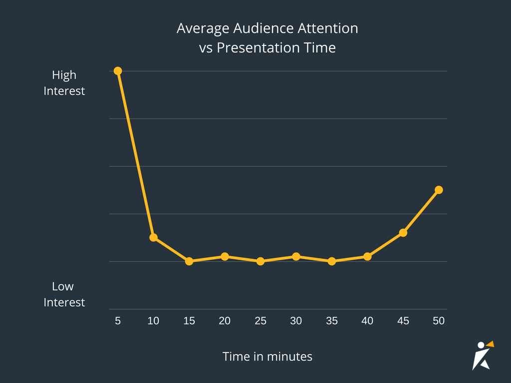 Build a presentation with a variety of content types