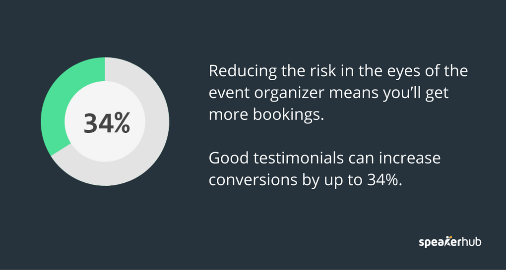 Reducing the risk in the eyes of the event organizer means you’ll get more bookings. Good testimonials can increase conversions by up to 34% on your profile and website.
