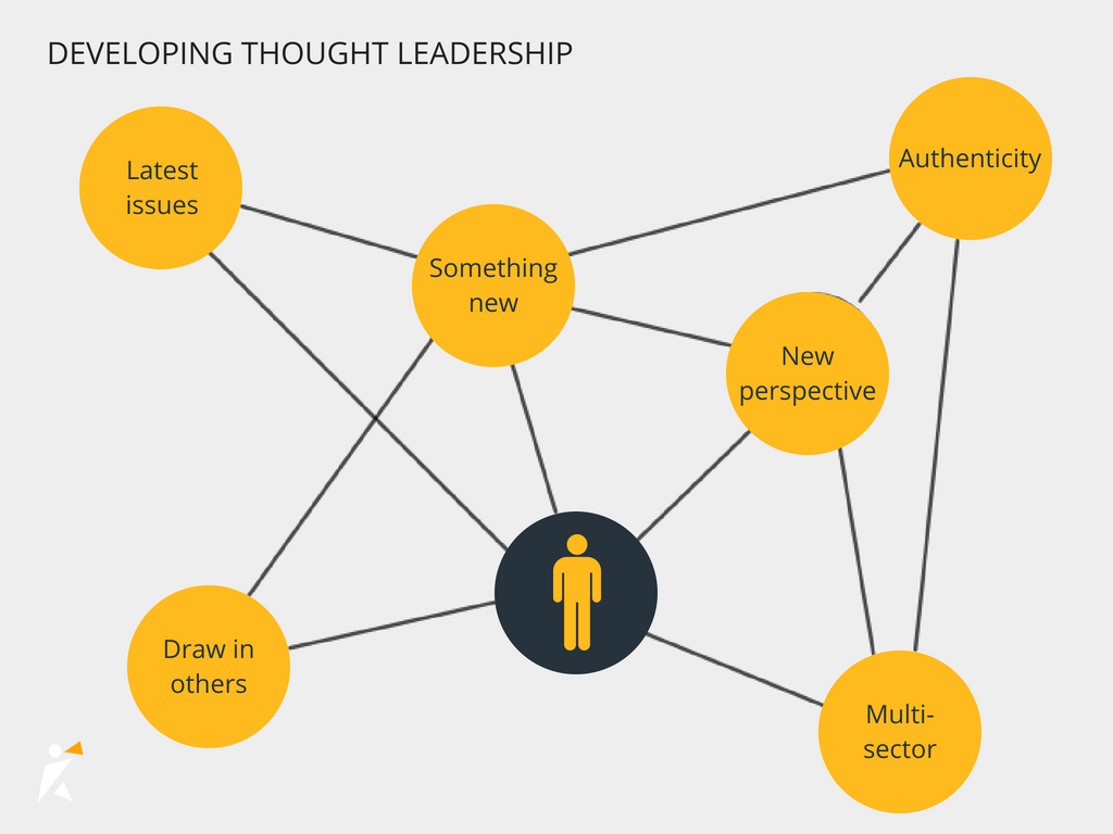 developing your thought leadership
