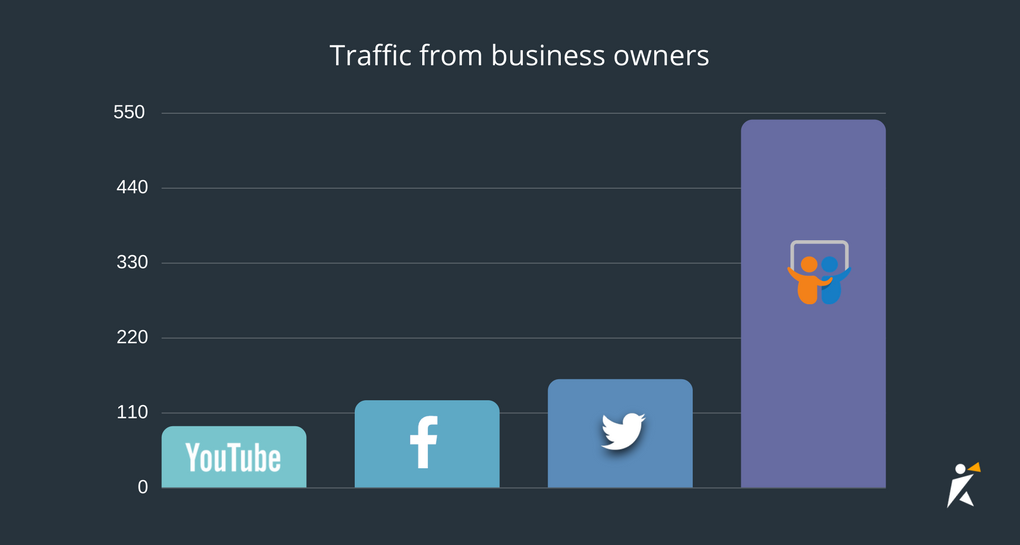 Traffic business owners