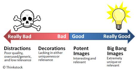 Add images that align with your content