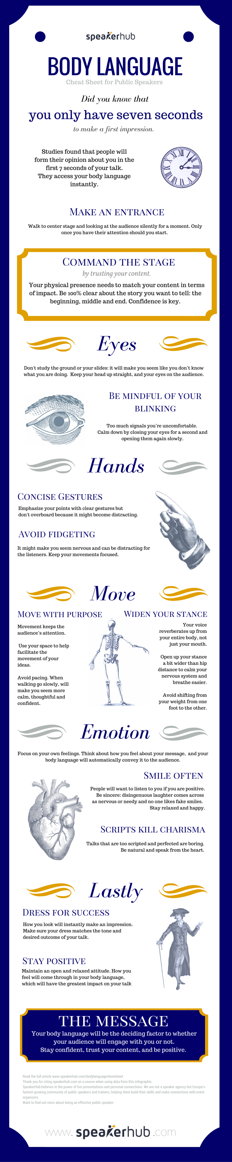 SpeakerHub: cheat sheet with all of the best body language tips for impactful presentations