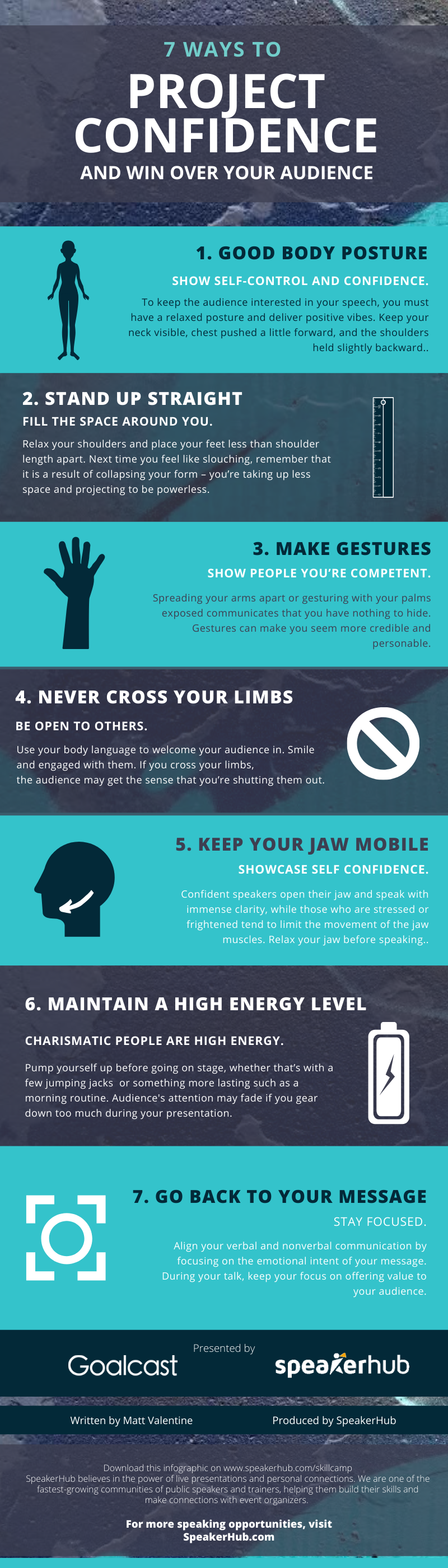 Confidence_SpeakerHub Infographic