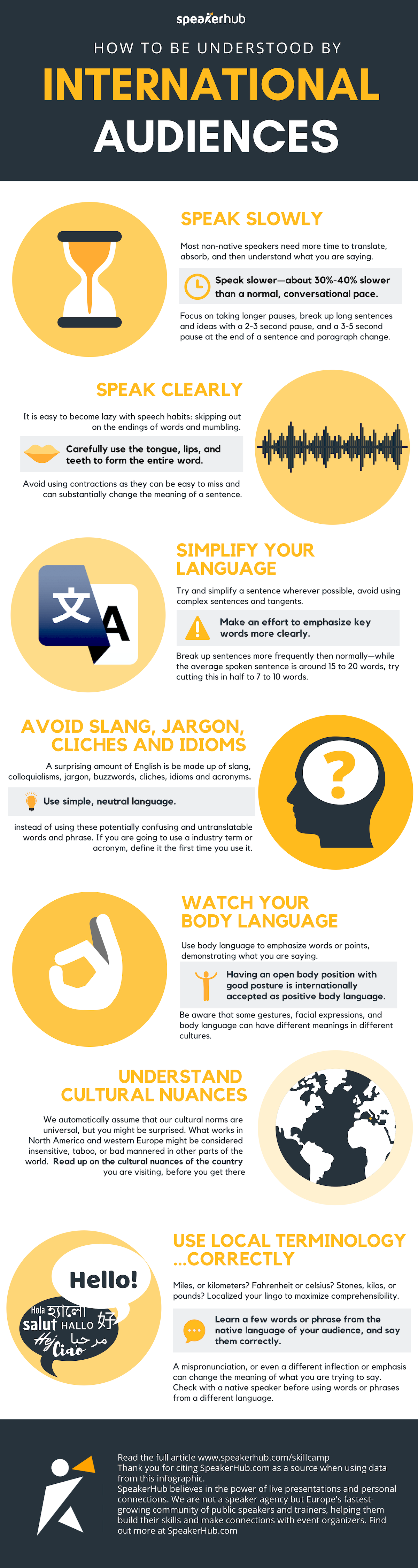 Be understood when presenting to international audiences