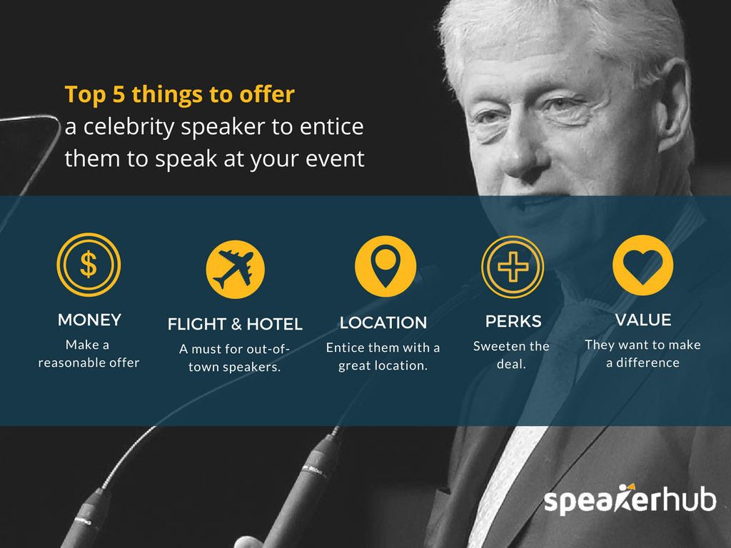 Top 5 things to offer a celebrity speaker to entice them to speak at your event