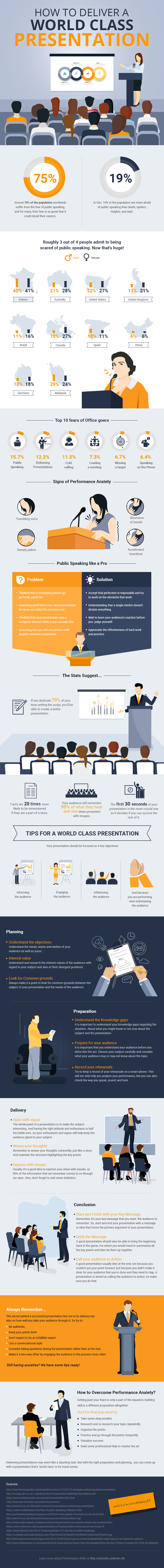 Do you need to give presentations?