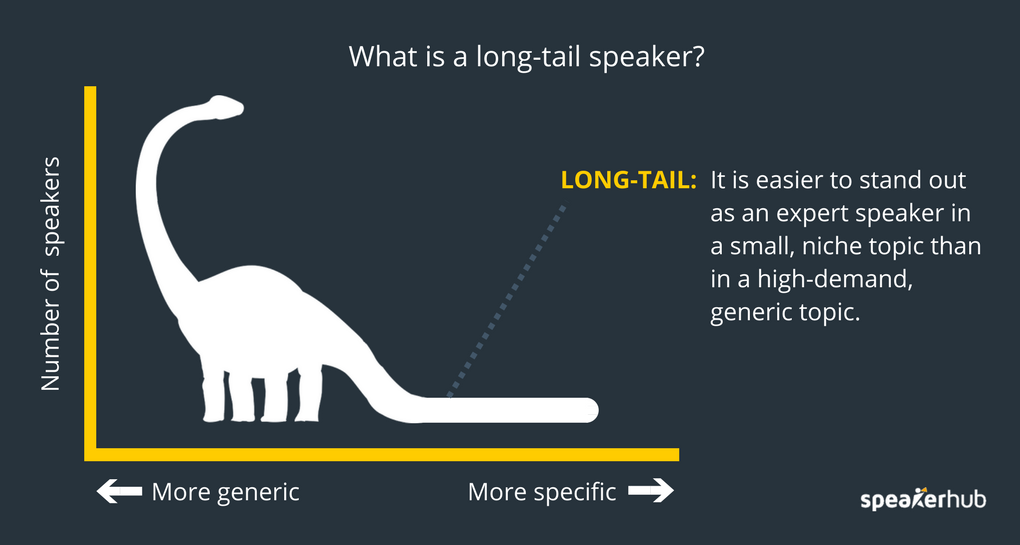 long tail speaker