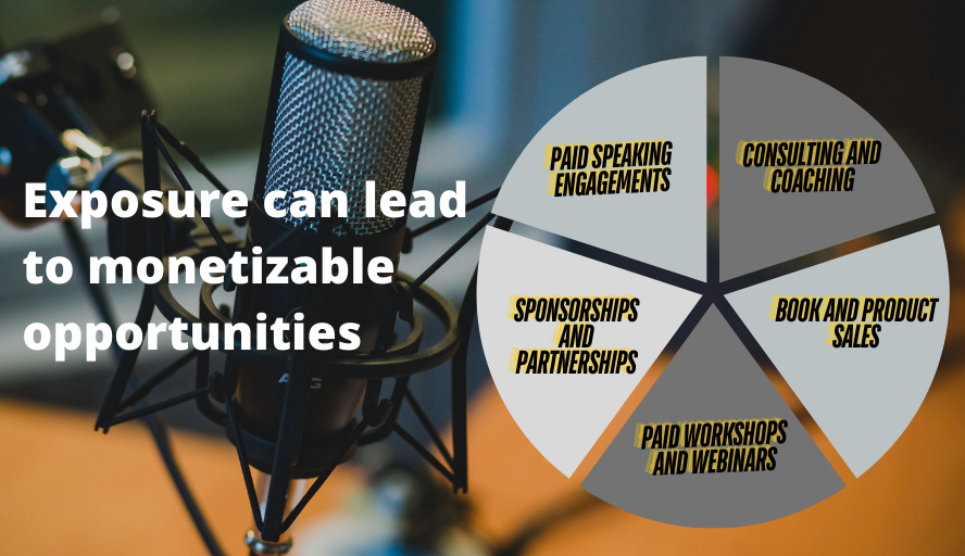 Monetization Beyond the Mic