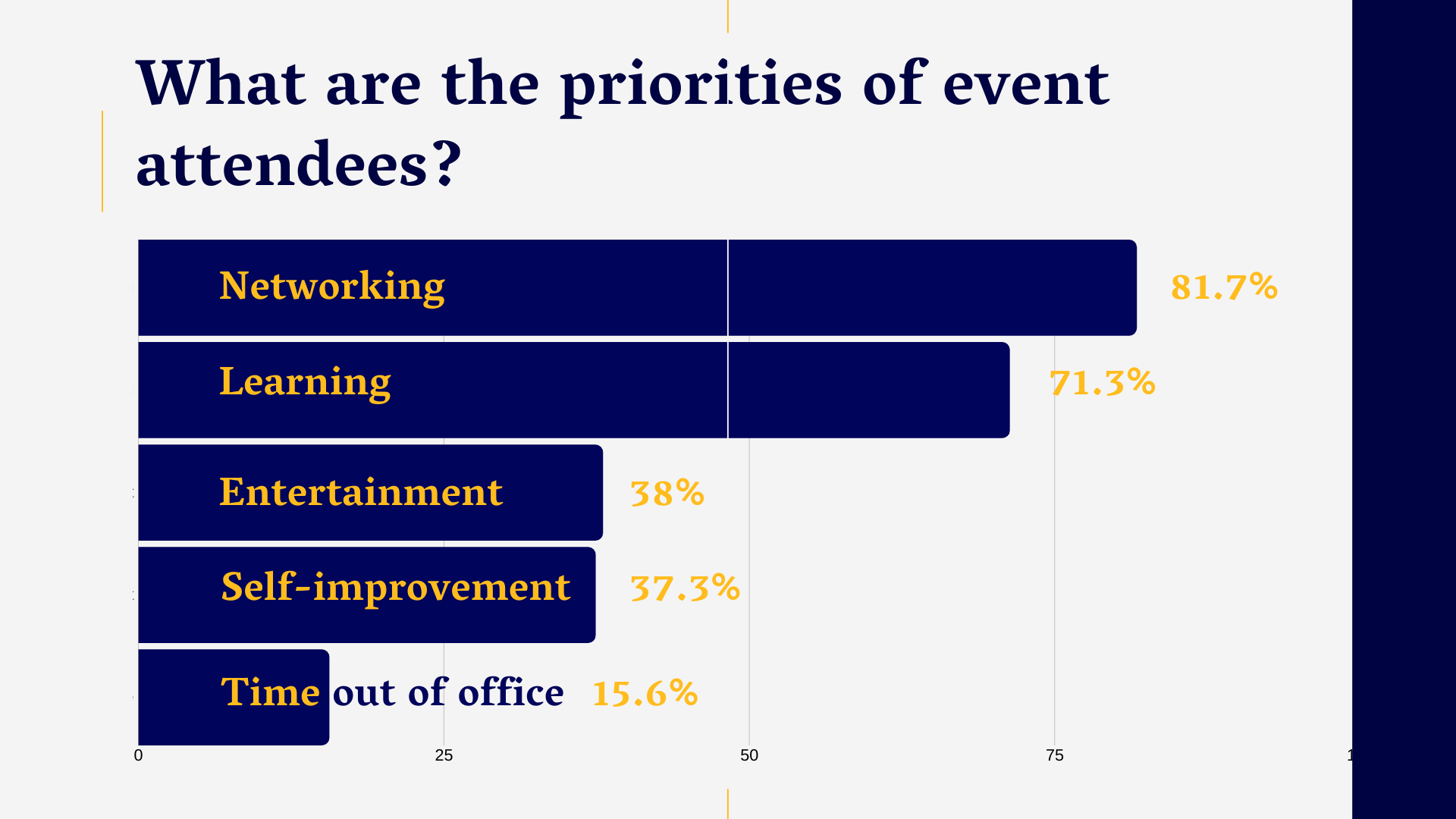 Priorities of event attendees_SpeakerHub