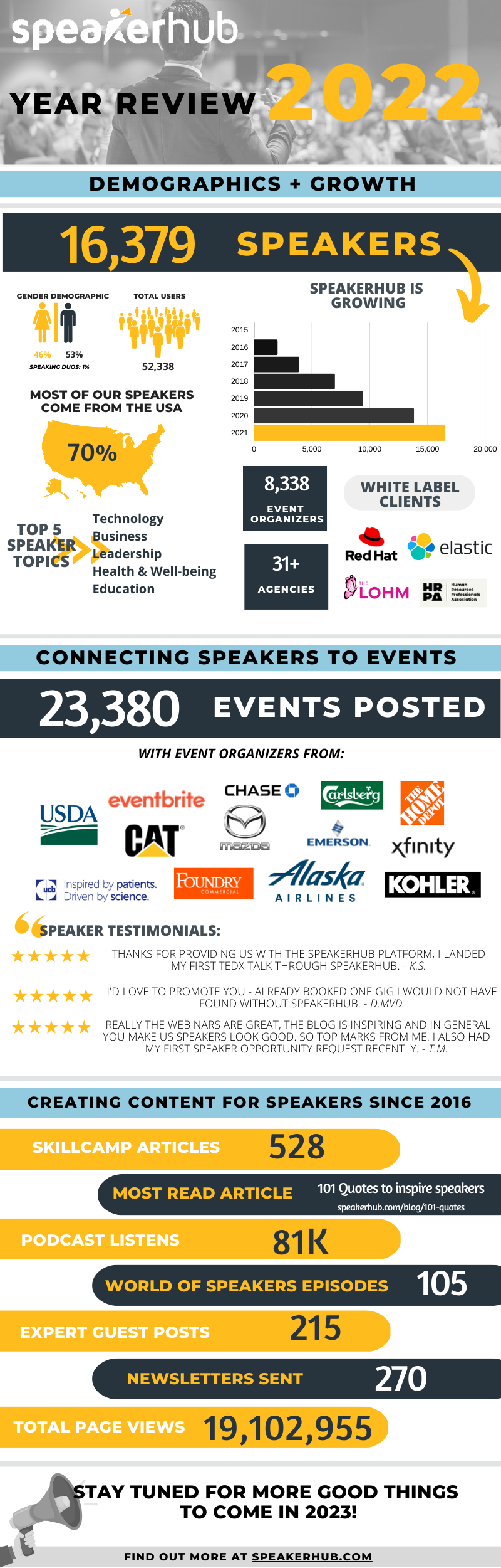 SH Review 2022-Infographic