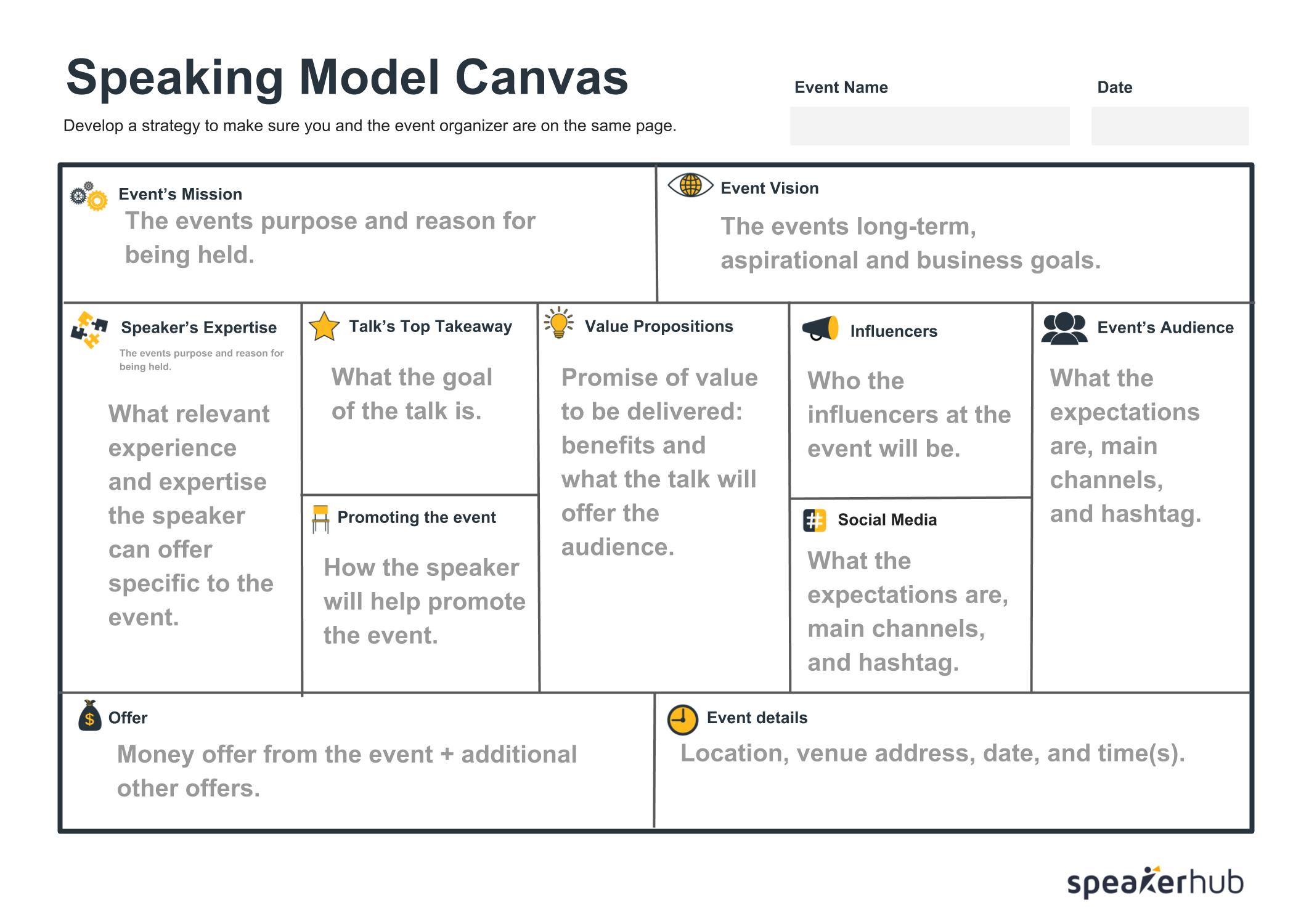 Speaking Model Canvas