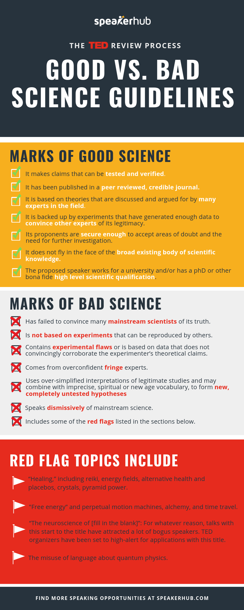 TED__review_process_Infographic_SpeakerHub