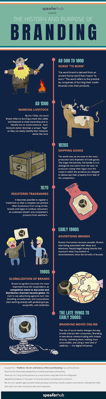 The history and purpose of branding | Guest post Cynthia Johnson INFOGRAPHIC