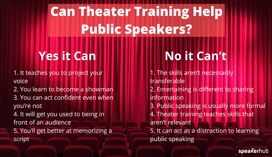 Theater Training