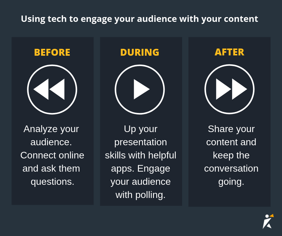 Using tech to engage your audience